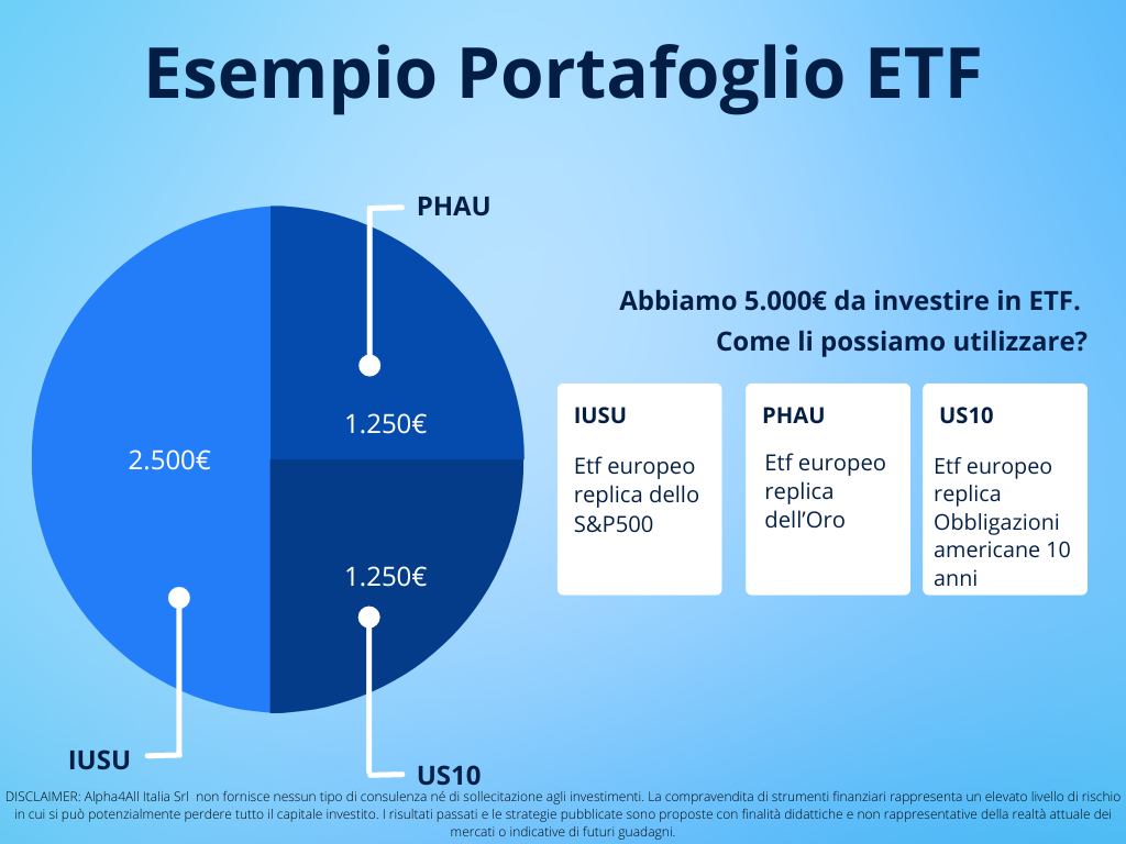 Esempio di portafoglio per investire in ETF.