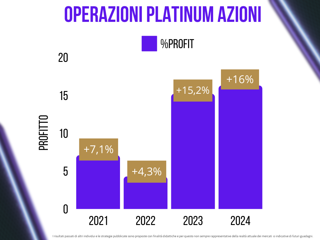 risultati platinum azioni 2021 - 2025