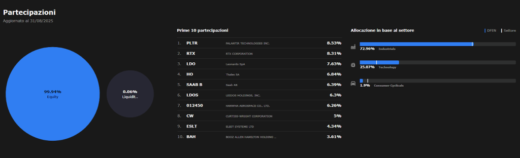 etf difesa: partecipazioni DFNS